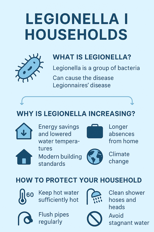 Legionella in Households – Why the Risk Is Increasing