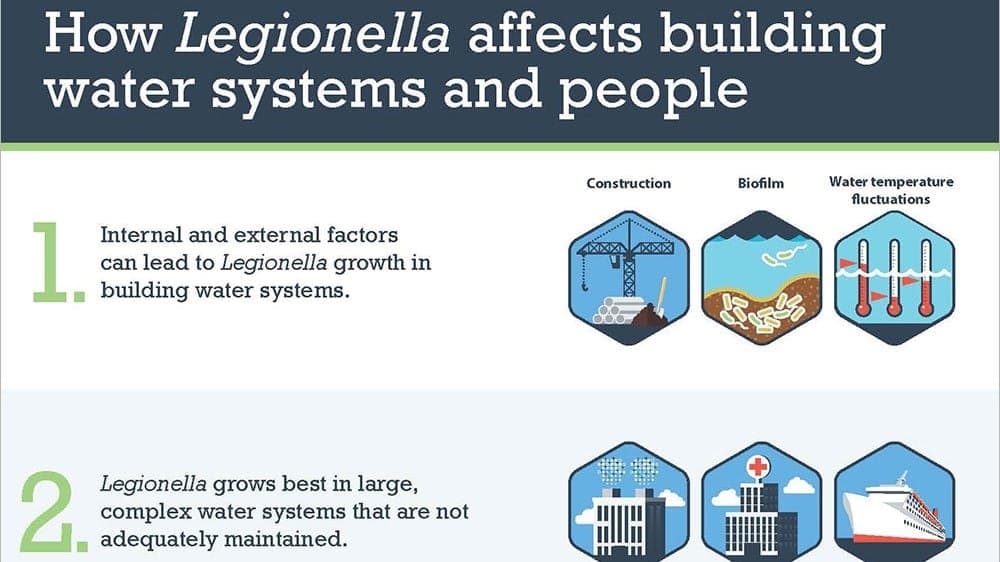 Legionella: Hur påverkar byggnaders vattensystem och människor?