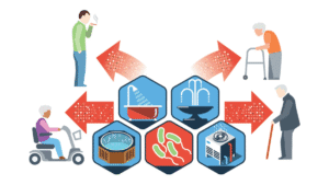 Folkhälsostrategier för Legionellakontroll